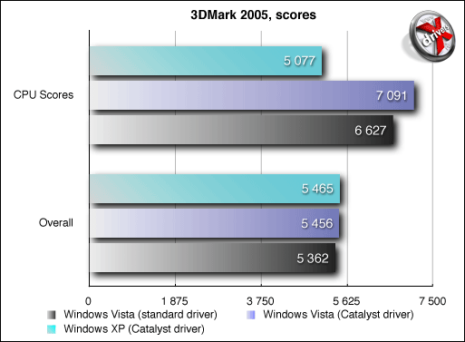 3DMark 2005