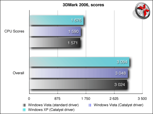 3DMark 2006