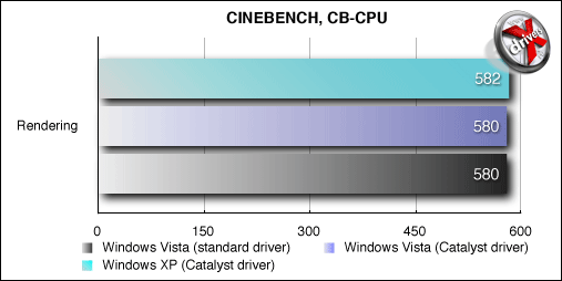 Cinebench Rendering