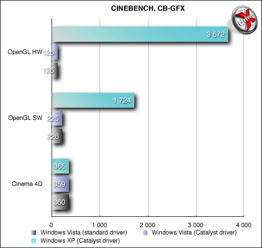 Cinebench GFX