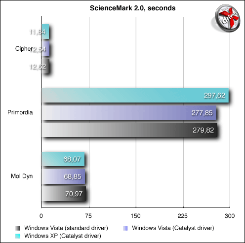 ScienceMark 2.0 Math Benchmark