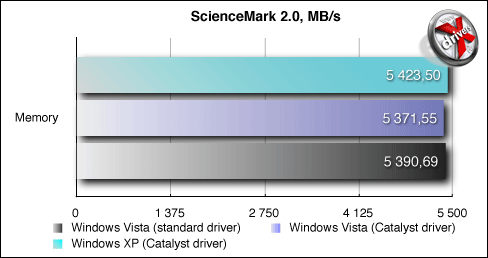 ScienceMark 2.0 Memory Benchmark