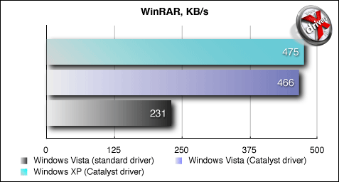 WinRAR