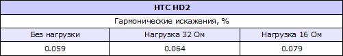    HTC HD2