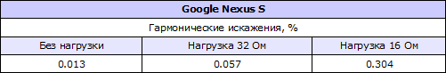    Google Nexus S