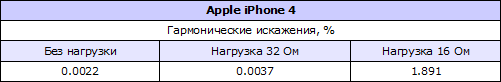    Apple iPhone 4