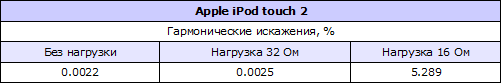    Apple iPod touch 2 gen