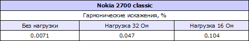 Таблица гармонических искажений Nokia 2700 classic