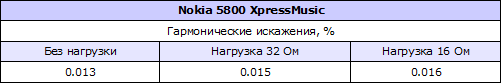    Nokia 5800 XpressMusic