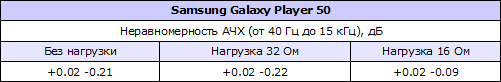    Samsung Galaxy Player 50