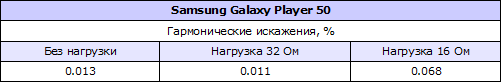    Samsung Galaxy Player 50