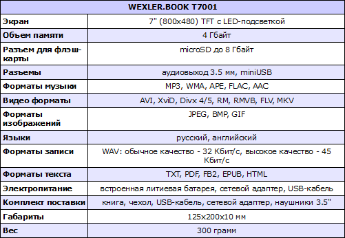 Характеристики WEXLER.BOOK T7001