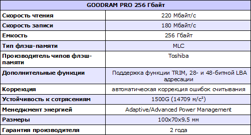 Характеристики SSD-накопителя GOODRAM PRO 256 Гбайт