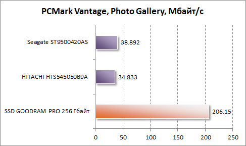  Photo Galary  PCMark Vantage  GOODRAM PRO 256 