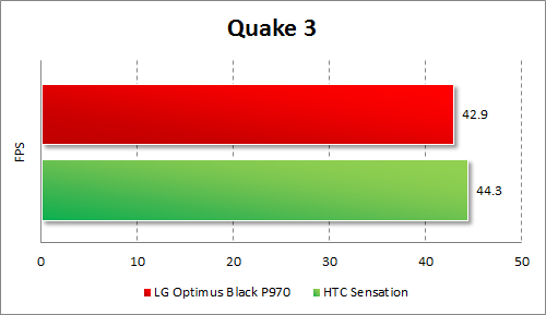   LG Optimus Black P970  Quake 3