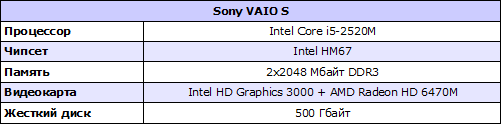  Sony VAIO S