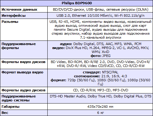  Philips BDP9600