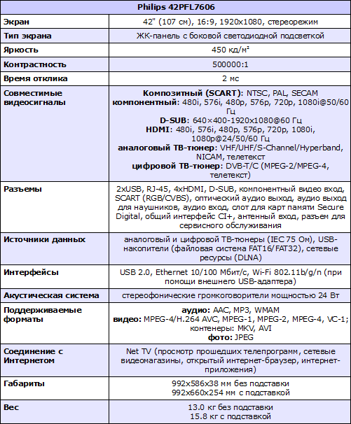 Philips характеристика. Характеристика Philips параметры.