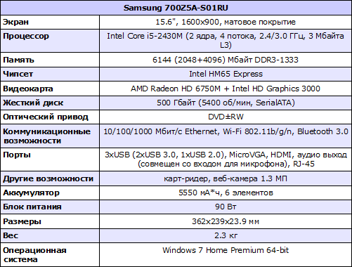 Samsung 700Z5A-S01RU