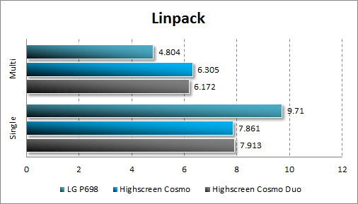  Highscreen Cosmo  Cosmo Duo  Linpack
