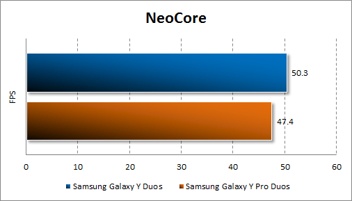  Samsung Galaxy Y Duos  Samsung Galaxy Y Pro Duos  Neocore
