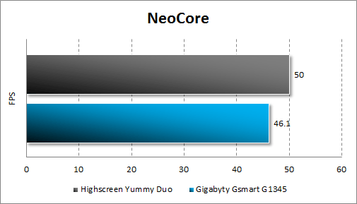  Highscreen Yummy Duo  Gigabyte GSmart G1345  NeoCore