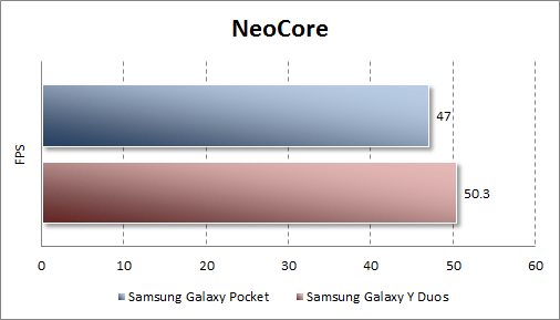 Тестирование Samsung Galaxy Pocket в Neocore