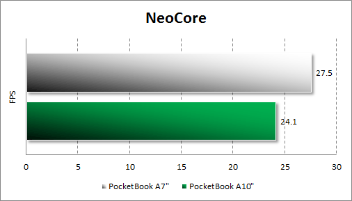 Тестирование PocketBook A7 в NeoCore