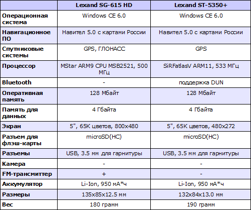  Lexand ST-5350+  SG-615 HD