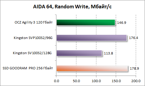     AIDA64 OCZ Agility 3 120 