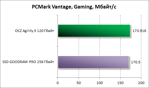      PCMark Vantage  OCZ Agility 3 120 