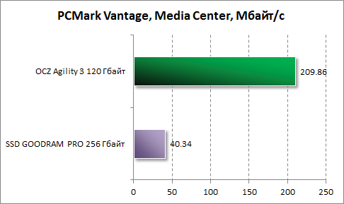  Media Center  PCMark Vantage  OCZ Agility 3 120 