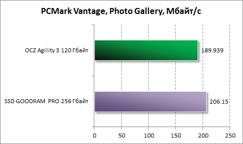  Photo Galary  PCMark Vantage  OCZ Agility 3 120 