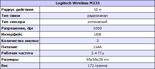  Logitech Wireless M235