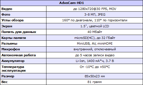 Характеристики AdvoCam-HD1