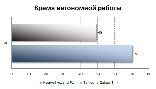   Huawei Ascend P1