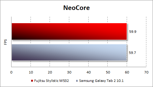 Результаты тестирования Fujitsu STYLISTIC M532 в NeoCore
