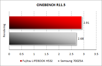  Fujitsu LIFEBOOK NH532  CINEBENCH