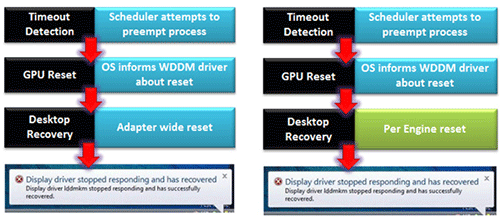 Timeout and Detection Recovery  Windows 8