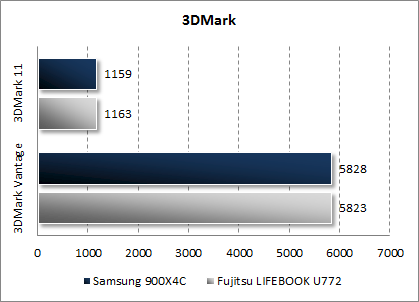  Samsung 900X4C  3DMark Vantage  3DMark 11