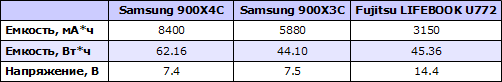   Samsung 900X4C, Samsung 900X3C  Fujitsu LIFEBOOK U772