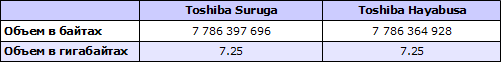 Емкость Toshiba Hayabusa и Toshiba Suruga