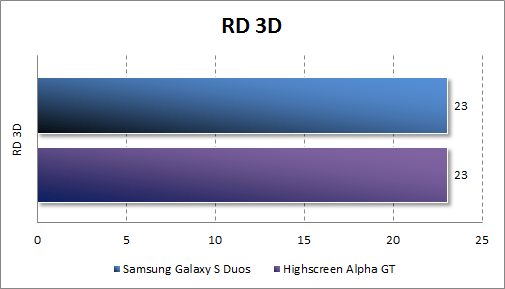   Samsung Galaxy S Duos  RD 3D