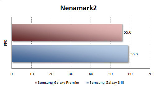   Samsung Galaxy Premier  Nenamark2