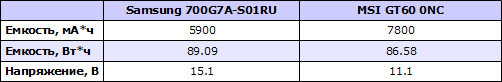   Samsung 700G7A  MSI GT60 0NC