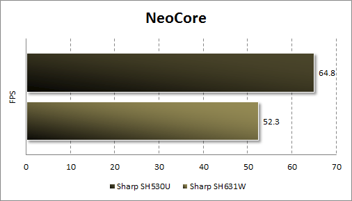  Sharp SH530U  NeoCore