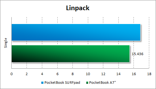 Результаты тестирования PocketBook SURFpad в Linpack