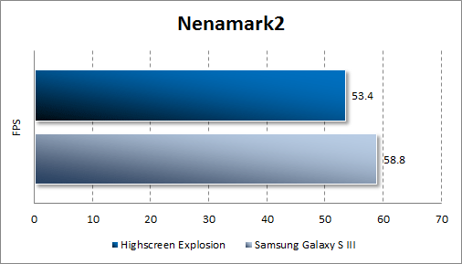  Highscreen Explosion  Nenamark2