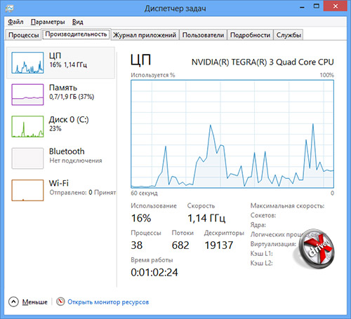    Windows RT. . 3