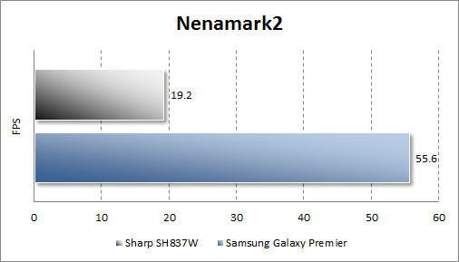  Sharp SH837W  Nenamark2